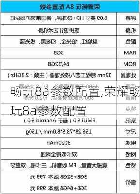 畅玩8a参数配置,荣耀畅玩8a参数配置