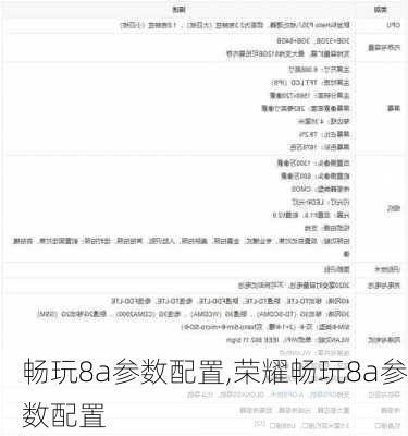 畅玩8a参数配置,荣耀畅玩8a参数配置