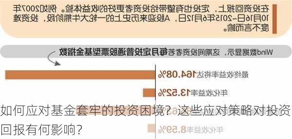 如何应对基金套牢的投资困境？这些应对策略对投资回报有何影响？