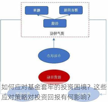 如何应对基金套牢的投资困境？这些应对策略对投资回报有何影响？