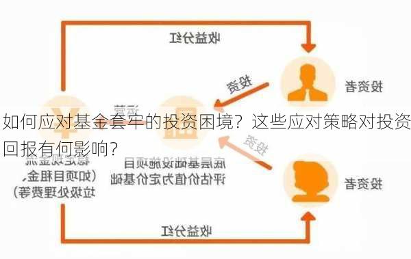 如何应对基金套牢的投资困境？这些应对策略对投资回报有何影响？