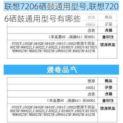 联想7206硒鼓通用型号,联想7206硒鼓通用型号有哪些