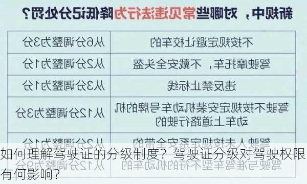 如何理解驾驶证的分级制度？驾驶证分级对驾驶权限有何影响？