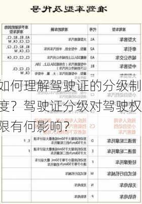 如何理解驾驶证的分级制度？驾驶证分级对驾驶权限有何影响？