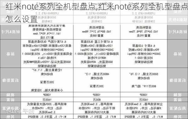 红米note系列全机型盘点,红米note系列全机型盘点怎么设置