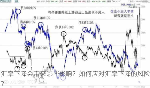 汇率下降会带来哪些影响？如何应对汇率下降的风险？