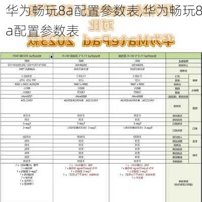 华为畅玩8a配置参数表,华为畅玩8a配置参数表