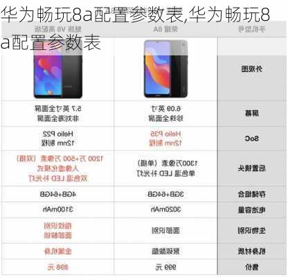 华为畅玩8a配置参数表,华为畅玩8a配置参数表