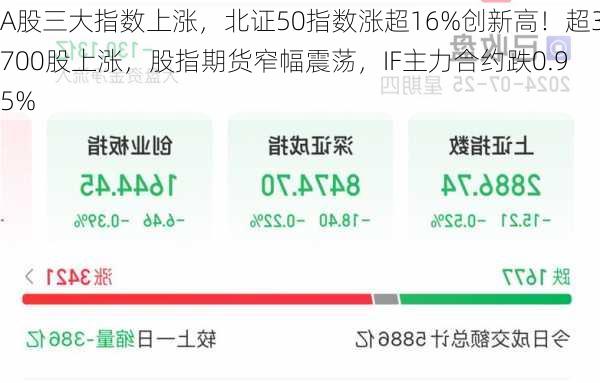 A股三大指数上涨，北证50指数涨超16%创新高！超3700股上涨，股指期货窄幅震荡，IF主力合约跌0.95%