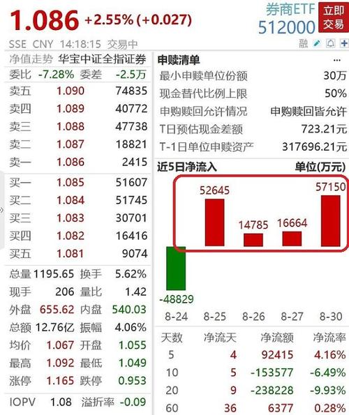 券商板块节后回撤10%左右，逢跌或为建仓时机