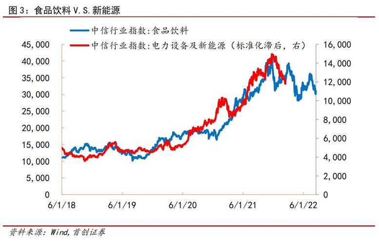 券商板块节后回撤10%左右，逢跌或为建仓时机