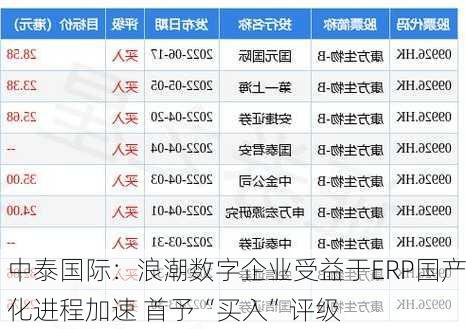 中泰国际：浪潮数字企业受益于ERP国产化进程加速 首予“买入”评级