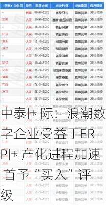 中泰国际：浪潮数字企业受益于ERP国产化进程加速 首予“买入”评级