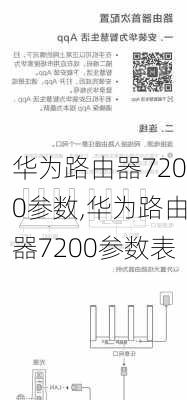 华为路由器7200参数,华为路由器7200参数表