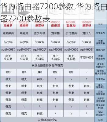 华为路由器7200参数,华为路由器7200参数表