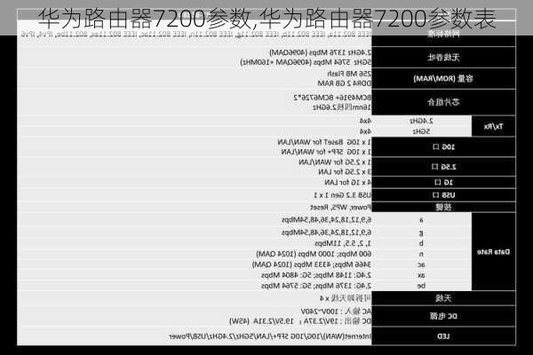 华为路由器7200参数,华为路由器7200参数表