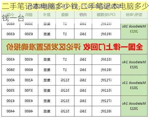 二手笔记本电脑多少钱,二手笔记本电脑多少钱一台