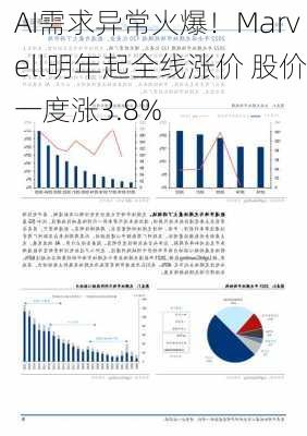 AI需求异常火爆！Marvell明年起全线涨价 股价一度涨3.8%