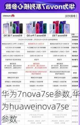 华为7nova7se参数,华为huaweinova7se参数