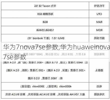 华为7nova7se参数,华为huaweinova7se参数