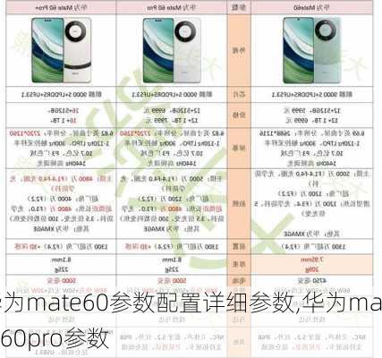 华为mate60参数配置详细参数,华为mate60pro参数