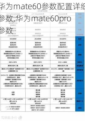 华为mate60参数配置详细参数,华为mate60pro参数