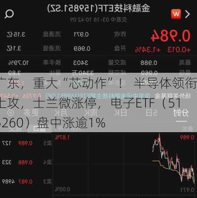 广东，重大“芯动作”！ 半导体领衔上攻，士兰微涨停，电子ETF（515260）盘中涨逾1%