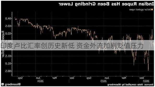 印度卢比汇率创历史新低 资金外流加剧贬值压力