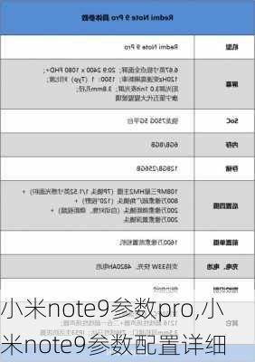 小米note9参数pro,小米note9参数配置详细