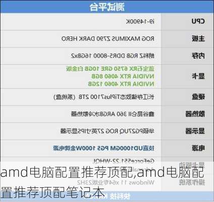 amd电脑配置推荐顶配,amd电脑配置推荐顶配笔记本