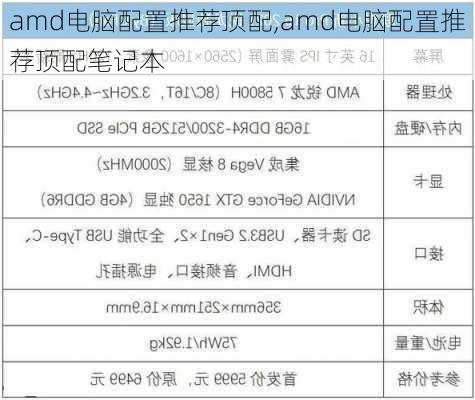 amd电脑配置推荐顶配,amd电脑配置推荐顶配笔记本