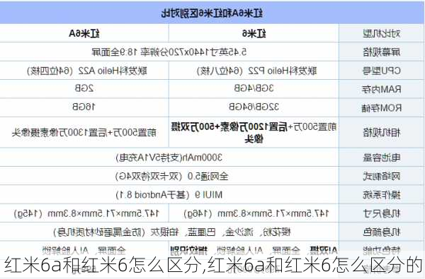 红米6a和红米6怎么区分,红米6a和红米6怎么区分的