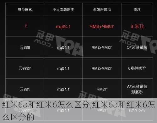 红米6a和红米6怎么区分,红米6a和红米6怎么区分的