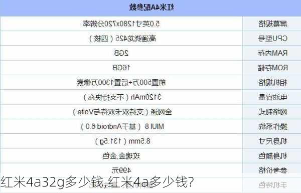 红米4a32g多少钱,红米4a多少钱?