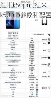 红米k50pro,红米k50pro参数和配置