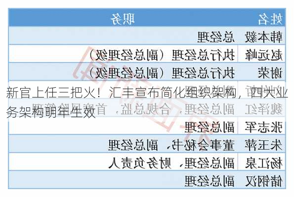 新官上任三把火！汇丰宣布简化组织架构，四大业务架构明年生效