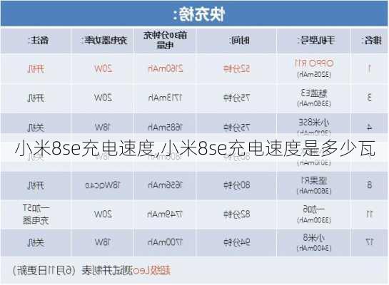 小米8se充电速度,小米8se充电速度是多少瓦