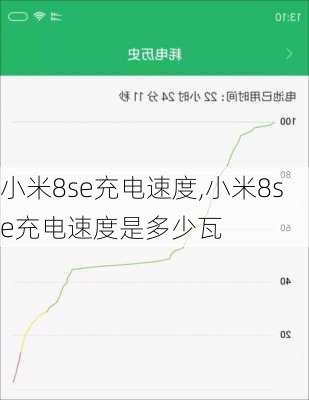 小米8se充电速度,小米8se充电速度是多少瓦