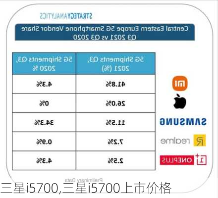 三星i5700,三星i5700上市价格