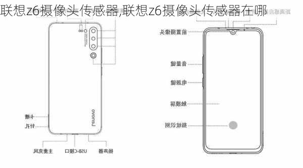 联想z6摄像头传感器,联想z6摄像头传感器在哪