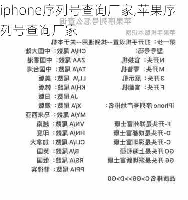 iphone序列号查询厂家,苹果序列号查询厂家