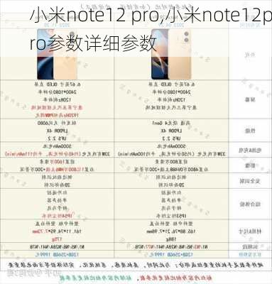 小米note12 pro,小米note12pro参数详细参数