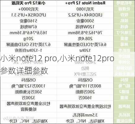 小米note12 pro,小米note12pro参数详细参数