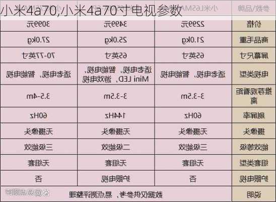 小米4a70,小米4a70寸电视参数