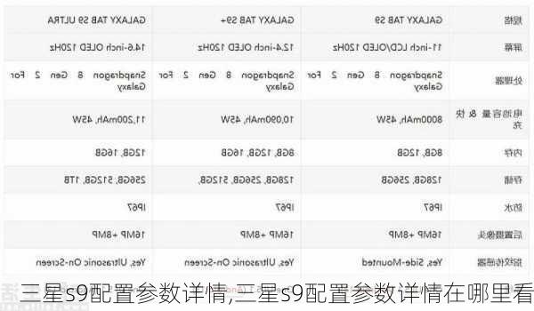 三星s9配置参数详情,三星s9配置参数详情在哪里看