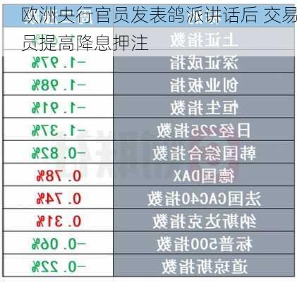 欧洲央行官员发表鸽派讲话后 交易员提高降息押注