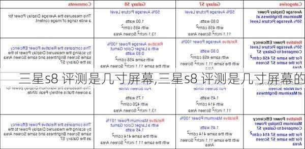 三星s8 评测是几寸屏幕,三星s8 评测是几寸屏幕的