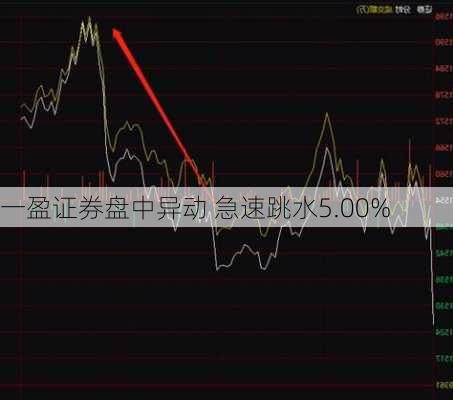 一盈证券盘中异动 急速跳水5.00%