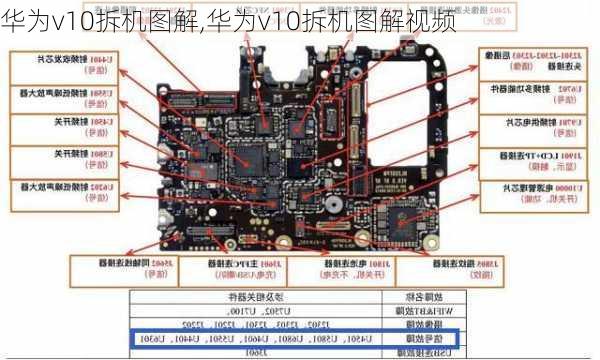 华为v10拆机图解,华为v10拆机图解视频