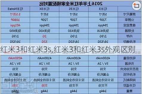 红米3和红米3s,红米3和红米3s外观区别